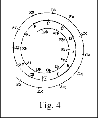 Circle of Fifths